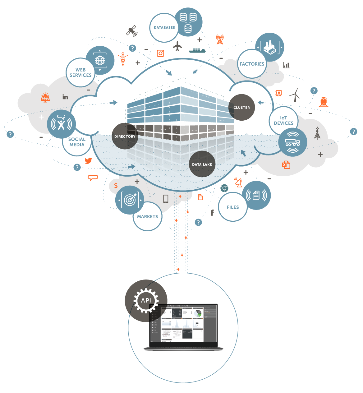 Full Stack Development